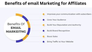 Benefits of email marketing for affiliates