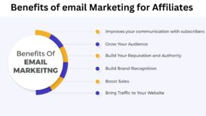 Benefits of email marketing for affiliates